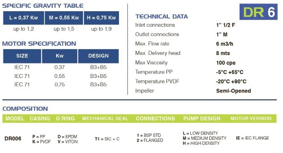 Химический пластиковый насос FLUIMAC DRAGON 6 PP, 0,37 кВт, 380В, Ex