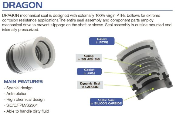 Химический пластиковый насос FLUIMAC DRAGON 6 PP, 0,37 кВт, 380В, Ex