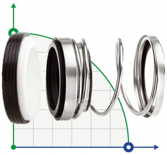 Торцевое механическое уплотнение R-31U 1, CAR/CER, EPDM, 304, N