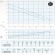 Submersible pump Dreno DNA 50-2/075 T with Vortex impeller
