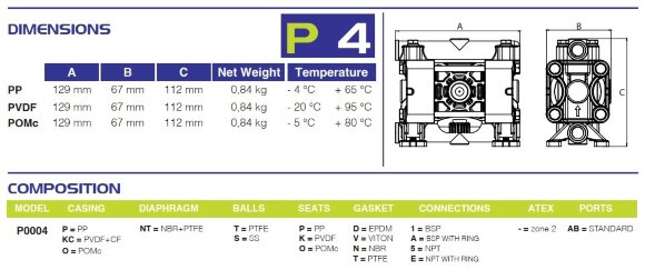Пневматичний мембранний насос PHOENIX P04 PP NBR+PTFE, 4 л/хв Пневматичний мембранний насос PHOENIX P04 PP NBR+PTFE, 4 л/хв