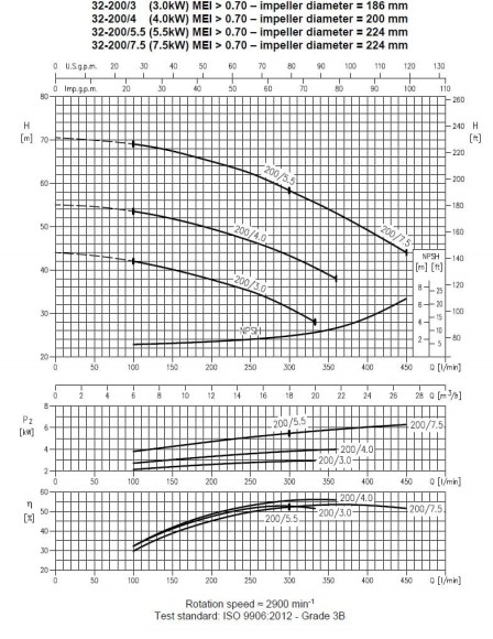 Насос Ebara 3M 32-200/3,0, 380V Насос Ebara 3M 32-200/3,0, 380V