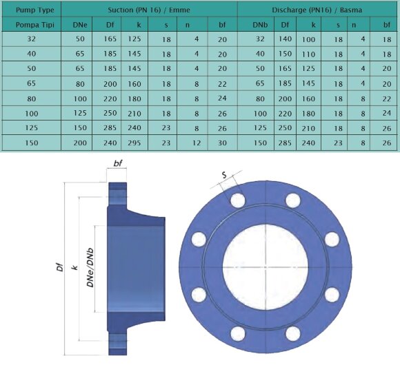 Bomba de consola monoetapa ENP 100-250, 90 kW, 2900 rpm, con bastidor y motor Bomba de consola monoetapa ENP 100-250, 90 kW, 2900 rpm, con bastidor y motor