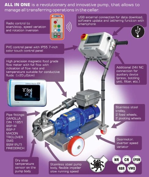Bomba de impulsor para bombeo de productos alimenticios viscosos LIVERANI ALL IN ONE MAJOR 10-200 (Macon) NR TF 2,2kW, 50-900rpm, 380V todo en uno Bomba de impulsor para bombeo de productos alimenticios viscosos LIVERANI ALL IN ONE MAJOR 10-200 (Macon) NR TF 2,2kW, 50-900rpm, 380V todo en uno