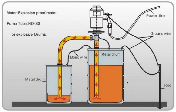 Drum pump BTS-HD-EX2-V+SS316L-HP-1000mm