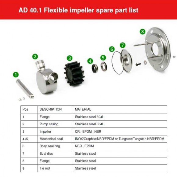 Pumpe für Leim AlphaDynamic AD40.1/01/TR 1,5 kW Impeller auf einem Wagen Pumpe für Leim AlphaDynamic AD40.1/01/TR 1,5 kW Impeller auf einem Wagen