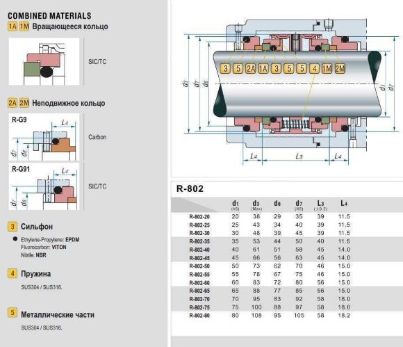 Подвійне торцеве ущільнення насосу R-802 40, SIC/SIC/SIC/CAR, EPDM, 304 Подвійне торцеве ущільнення насосу R-802 40, SIC/SIC/SIC/CAR, EPDM, 304