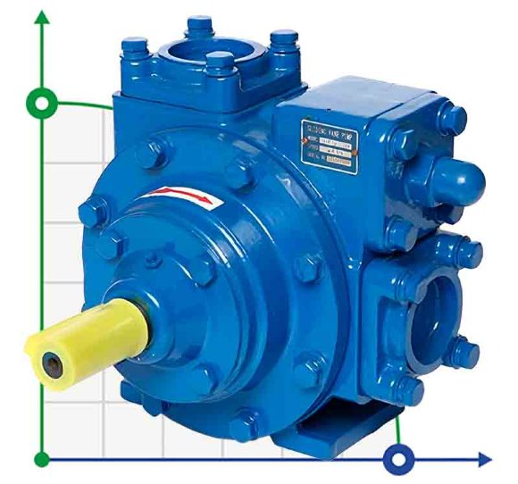 Pompa łopatkowa do rozpuszczalników POMPA VANE PUMP YB-50 2 cale 300 l/min, 640 obr/min bez silnika