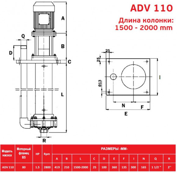 ADV 110/PP/1500/1.5HP/2800/BSP - вертикальный центробежный насос ADV 110/PP/1500/1.5HP/2800/BSP - вертикальный центробежный насос