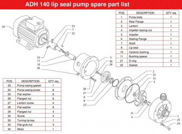 ADH 140 PP/A/4HP/TF/2800/BSP - горизонтальный центробежный насос ADH 140 PP/A/4HP/TF/2800/BSP - горизонтальный центробежный насос