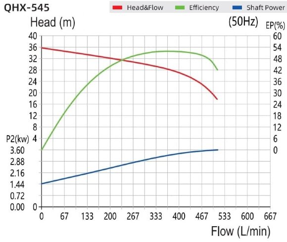 Chemical-resistant pump for acids, alkalis and solvents QHX-E-545SSV-5V38AFGABS-3801, CFRETFE, 4 kW, 380 V Chemical-resistant pump for acids, alkalis and solvents QHX-E-545SSV-5V38AFGABS-3801, CFRETFE, 4 kW, 380 V
