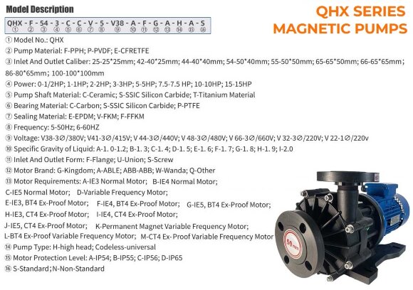 Chemical-resistant pump for acids, alkalis and solvents QHX-E-545SSV-5V38AFGABS-3801, CFRETFE, 4 kW, 380 V Chemical-resistant pump for acids, alkalis and solvents QHX-E-545SSV-5V38AFGABS-3801, CFRETFE, 4 kW, 380 V