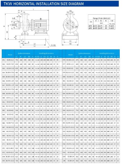 TKHW 50/160-4/2 (25/32), 4 kW, AISI 304, 2900 насос нержавеющий горизонтальный TKHW 50/160-4/2 (25/32), 4 kW, AISI 304, 2900 насос нержавеющий горизонтальный