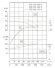 TKHW 250/440-132/4 (466/63,5), 132 kW, AISI 304, 1480 bomba horizontal de acero inoxidable