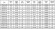 40TLS12-5C Nockenpumpe für Pektin-, Vinyl-, Acryl- und Ammoniaksuspension