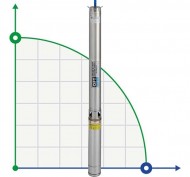Погружной скважинный насос BE 50-200-6, 380V