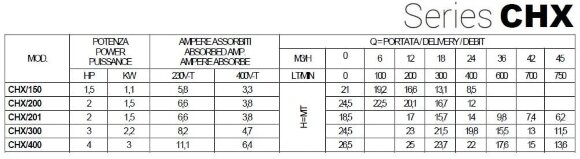 Edelstahlpumpe für Kältemaschinen CHX/400, 3 kW, 45 m3/h, 26,5m, 380V/T, AISI 304 (EBARA DWC)