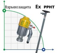 Pompa beczkowa BTS-HD-EX2-V + PPHT-HP-1000mm Pompa beczkowa BTS-HD-EX2-V + PPHT-HP-1000mm