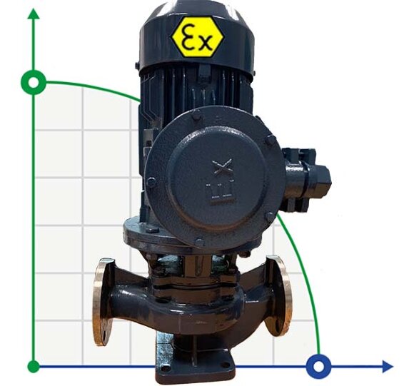 IHG BGLHB 40-250 (6.3/80), 7.5kW, 2880, Ex - pompe verticale en acier inoxydable IHG BGLHB 40-250 (6.3/80), 7.5kW, 2880, Ex - pompe verticale en acier inoxydable