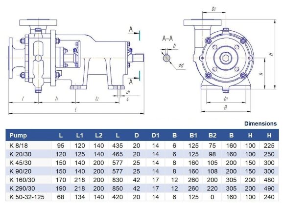 Kreiselpumpe K90/20, 7,5kW, 3000, ohne Motor