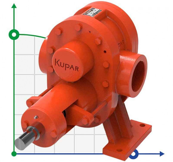 Zahnradpumpe für Heizöl Kupar KHP 3 Zoll, 5-50 m3/h