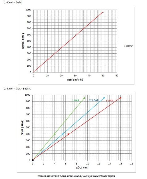 Bomba de engranajes para fuel-oil Kupar KHP 3 pulgadas, 5-50 m3/h Bomba de engranajes para fuel-oil Kupar KHP 3 pulgadas, 5-50 m3/h