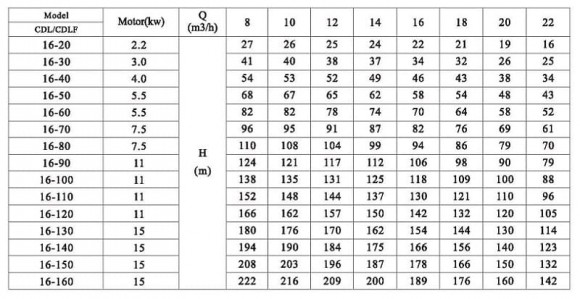 CDLF 16-50 Ex насос для растворителя (взрывозащищенный) CDLF 16-50 Ex насос для растворителя (взрывозащищенный)