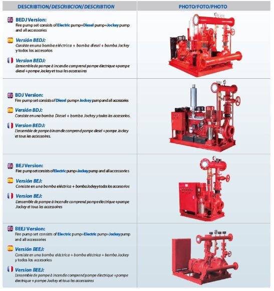 Автоматическая электрическая насосная станция пожаротушения BEEJ 150/7-15-3 (9 l/s, 70m, 11kW)