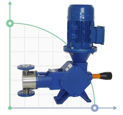 Pompe à piston à moteur pour dosage d'acide peracétique AQUA PSD, AISI 316L, 2 l/h, 8 bar, 0,18 kW, 380 V