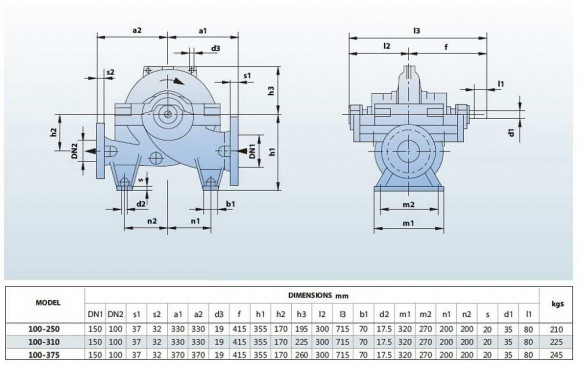 BSC4 100-375A/B, (1500) - насос двустороннего входа BSC4 100-375A/B, (1500) - насос двустороннего входа