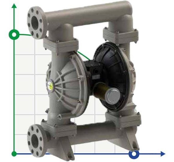 Membranpumpe für Lugu PHOENIX P1000 PP SANTOPRENE, 1050 l/hv