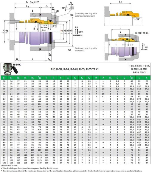Торцевое уплотнение R-E5K-U 28, CAR/SIC, EPDM, 304, CC типа ROTEN UNITEN E5K