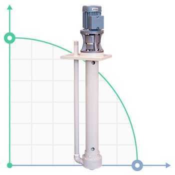 Vertical centrifugal pump IM 80, PP, 500 mm, 0.37 kW