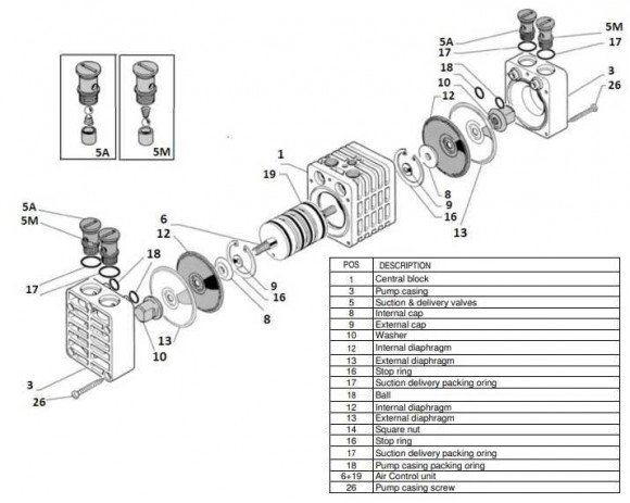 MINI005-P-NT-P-Y Pneumatische Membranpumpe MINI005-P-NT-P-Y Pneumatische Membranpumpe