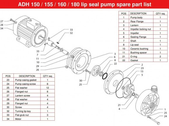 ADH 150 PP/A/5.5HP/TF/2800/BSP - горизонтальный центробежный насос ADH 150 PP/A/5.5HP/TF/2800/BSP - горизонтальный центробежный насос