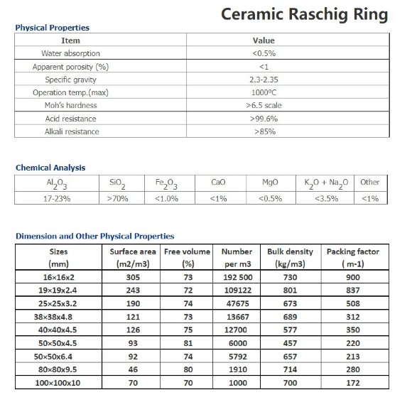 Keramik Raschig Ring, 16х16х2 mm, Ceramic Raschig Ring