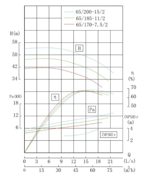 TKW 65/200-15/2 (50/50), 15 kW, 2900 насос центробежный горизонтальный TKW 65/200-15/2 (50/50), 15 kW, 2900 насос центробежный горизонтальный