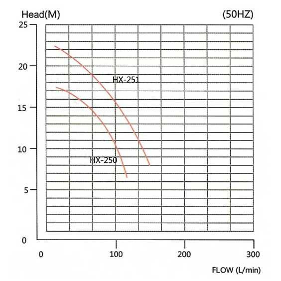Насос для химии с магнитной муфтой MP-HX-250 PVDF, 150L/min, 16M, 380V-TOSHIBA Насос для химии с магнитной муфтой MP-HX-250 PVDF, 150L/min, 16M, 380V-TOSHIBA