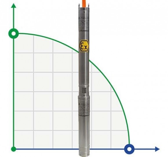 Погружной скважинный насос 3 дюйма ATEX 316 TREINCH EX SLOPE RISER 25-20, 380V