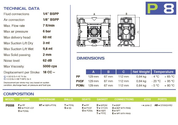 Пневматичний мембранний насос PHOENIX P08 POM NBR+PTFE, 7 л/хв Пневматичний мембранний насос PHOENIX P08 POM NBR+PTFE, 7 л/хв