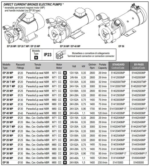 Marine-Wirbelpumpe LIVERANI EP 20 T MP, 32 l/min, CC/12 V, 0,35 kW, 3000 U/min, Bronze