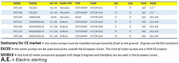 Estación de bombeo diésel Nettuno ZEUS MTZ-115 Estación de bombeo diésel Nettuno ZEUS MTZ-115