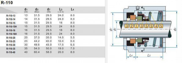 Mechanical seal R-110 16, CAR/CER, NBR, 304