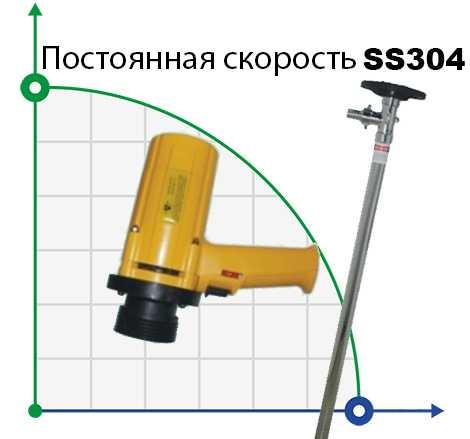Насос для бочек BTS-SB-1100W+SS304-HP-700mm (с постоянной скоростью)