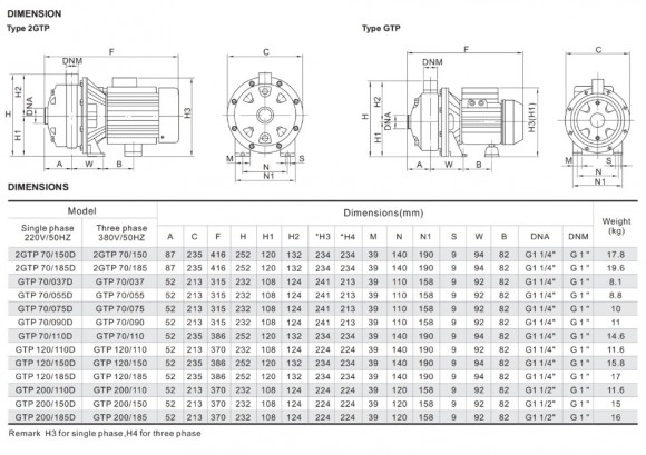 GTP 120/185D насос для пива, бражки, сусла GTP 120/185D насос для пива, бражки, сусла