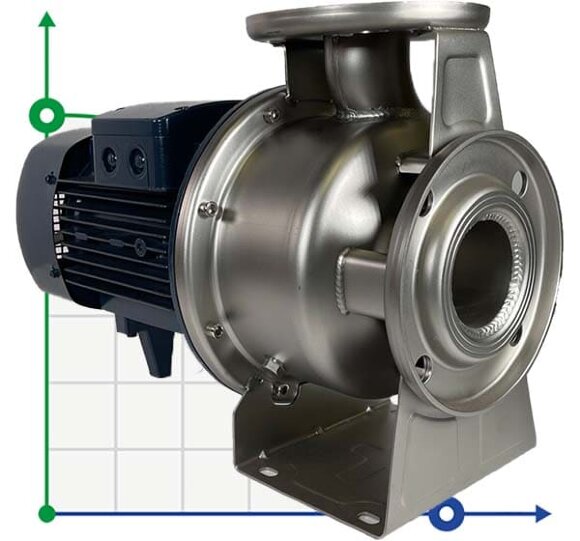 Pompa odśrodkowa monoblokowa ze stali nierdzewnej BZm 50-125/3 Pompa odśrodkowa monoblokowa ze stali nierdzewnej BZm 50-125/3