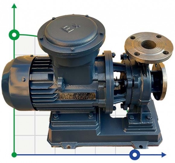 BGWHB 100-350B (80/135), 55kW, 2880, Ex Horizontal Edelstahlpumpe