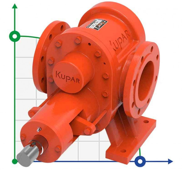 Pompe à engrenages Kupar KHP 4 pouce pour confiture, 7,5-75 m3/h