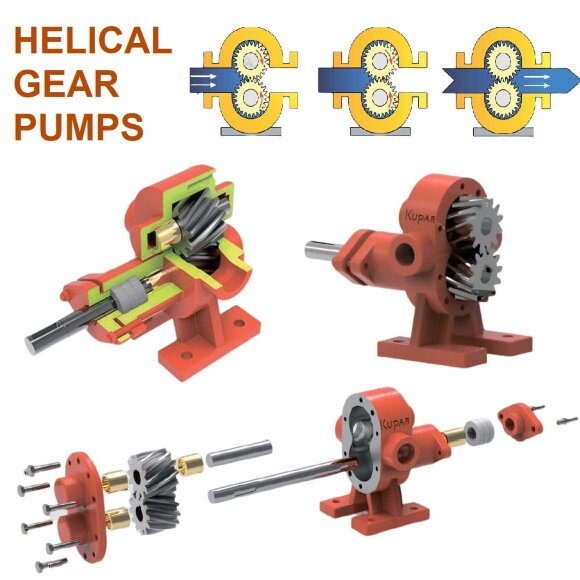 Kupar KHP Jam Gear Pump 4 Inch 7.5-75m3/h Kupar KHP Jam Gear Pump 4 Inch 7.5-75m3/h