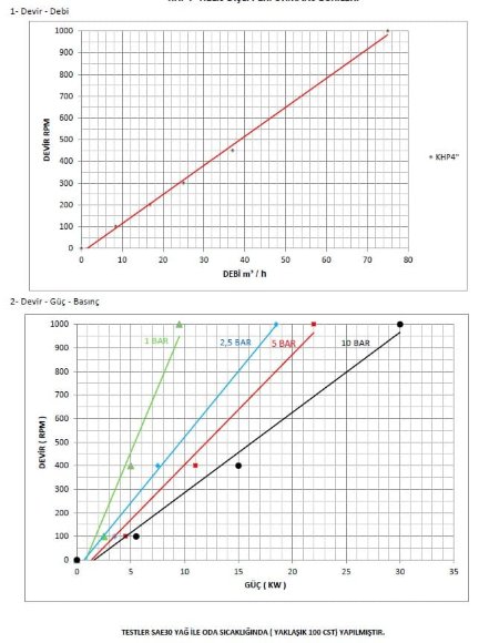 Kupar KHP Jam Gear Pump 4 Inch 7.5-75m3/h Kupar KHP Jam Gear Pump 4 Inch 7.5-75m3/h